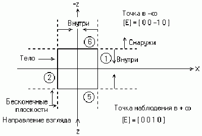 Claw.ru | Рефераты по информатике, программированию | Трёхмерная компьютерная графика