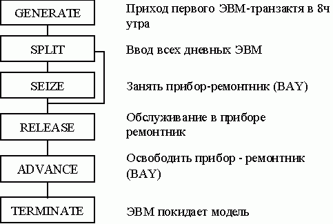 Claw.ru | Рефераты по информатике, программированию | Анализ эксплуатационного обслуживания