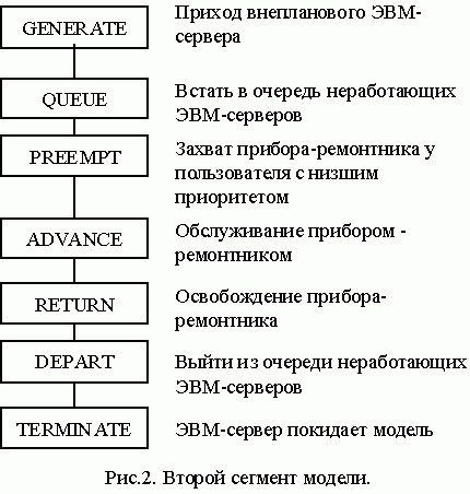 Claw.ru | Рефераты по информатике, программированию | Анализ эксплуатационного обслуживания