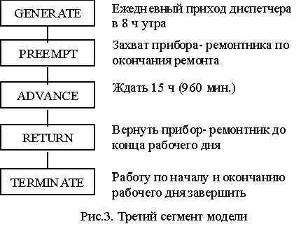 Claw.ru | Рефераты по информатике, программированию | Анализ эксплуатационного обслуживания