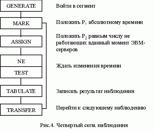 Claw.ru | Рефераты по информатике, программированию | Анализ эксплуатационного обслуживания