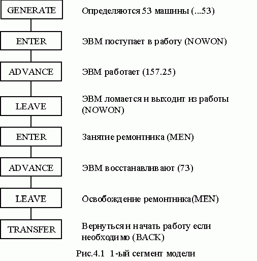 Claw.ru | Рефераты по информатике, программированию | Анализ эксплуатационного обслуживания