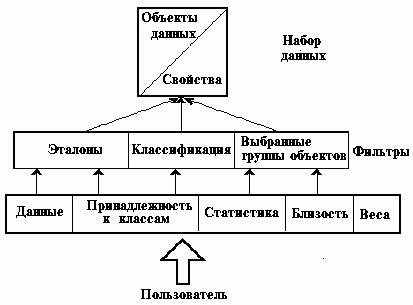 Claw.ru | Рефераты по информатике, программированию | Интерактивное исследование неколичественных данных: методика и инструментарий