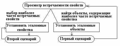 Claw.ru | Рефераты по информатике, программированию | Интерактивное исследование неколичественных данных: методика и инструментарий