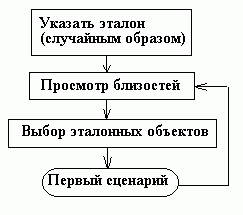 Claw.ru | Рефераты по информатике, программированию | Интерактивное исследование неколичественных данных: методика и инструментарий