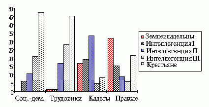 Claw.ru | Рефераты по информатике, программированию | Интерактивное исследование неколичественных данных: методика и инструментарий