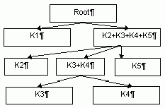 Claw.ru | Рефераты по информатике, программированию | Структурные методы распознавания сложноорганизованных исторических табличных форм