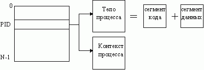 Claw.ru | Рефераты по информатике, программированию | Управление процессами