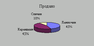 Claw.ru | Рефераты по информатике, программированию | Табличный процессор Excel