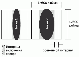 Claw.ru | Рефераты по информатике, программированию | Сетевые принтеры