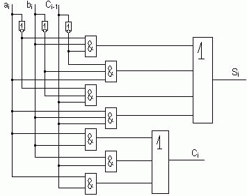Claw.ru | Рефераты по информатике, программированию | Синтез логических схем