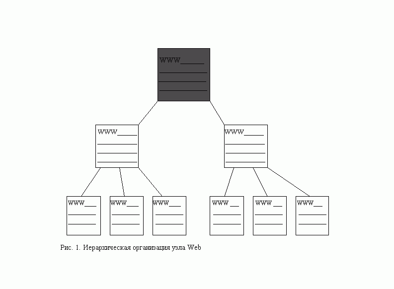 Claw.ru | Рефераты по информатике, программированию | Создание WEB