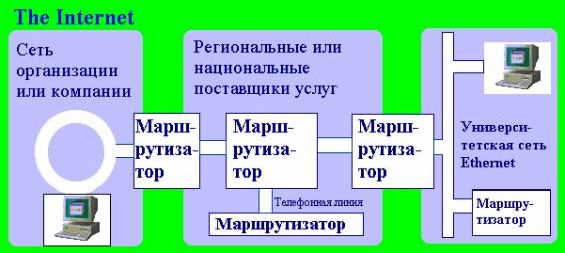 Claw.ru | Рефераты по информатике, программированию | Глобальные сети