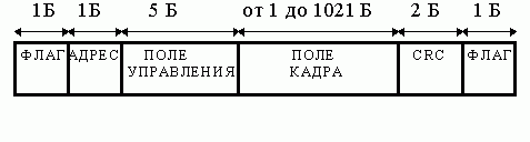 Claw.ru | Рефераты по информатике, программированию | Разработка корпоративной ИВС