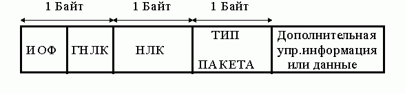 Claw.ru | Рефераты по информатике, программированию | Разработка корпоративной ИВС