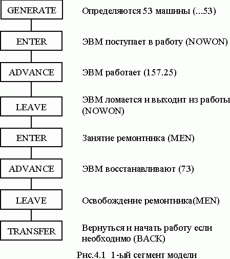 Claw.ru | Рефераты по информатике, программированию | Анализ эксплуатационного обслуживания ВЦ средней производительности