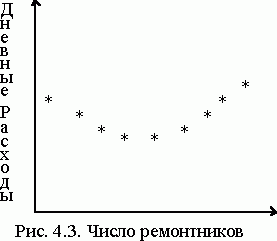 Claw.ru | Рефераты по информатике, программированию | Анализ эксплуатационного обслуживания ВЦ средней производительности