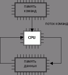 Claw.ru | Рефераты по информатике, программированию | Информатика: техническое обеспечение