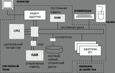 Claw.ru | Рефераты по информатике, программированию | Информатика: техническое обеспечение