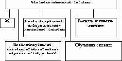 Claw.ru | Рефераты по информатике, программированию | Введение в проблему искусственного интеллекта