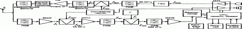 Claw.ru | Рефераты по информатике, программированию | Зоновые и сотовые сети связи