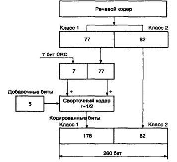 Claw.ru | Рефераты по информатике, программированию | Зоновые и сотовые сети связи