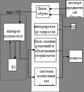 Claw.ru | Рефераты по информатике, программированию | ЭС как разновидность систем искусственного интеллекта