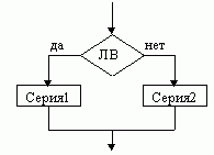 Claw.ru | Рефераты по информатике, программированию | Алгоритмизация