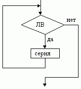 Claw.ru | Рефераты по информатике, программированию | Алгоритмизация