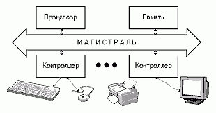 Claw.ru | Рефераты по информатике, программированию | Информатика и информационные технологии