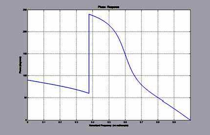 Claw.ru | Рефераты по информатике, программированию | Цифровой фильтр высокой частоты