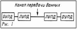 Claw.ru | Рефераты по информатике, программированию | Сети передачи данных