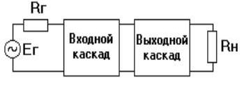 Claw.ru | Рефераты по информатике, программированию | Широкополосный усилитель