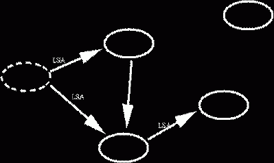 Claw.ru | Рефераты по информатике, программированию | Роутинг OSPF