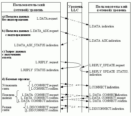 Claw.ru | Рефераты по информатике, программированию | Ethernet