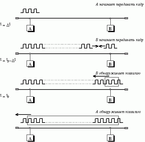 Claw.ru | Рефераты по информатике, программированию | Ethernet