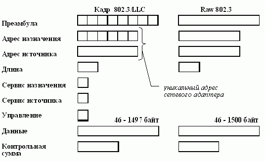 Claw.ru | Рефераты по информатике, программированию | Ethernet