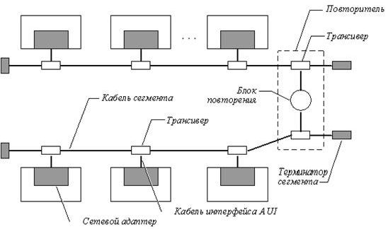 Claw.ru | Рефераты по информатике, программированию | Ethernet