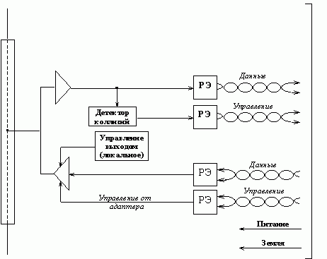 Claw.ru | Рефераты по информатике, программированию | Ethernet