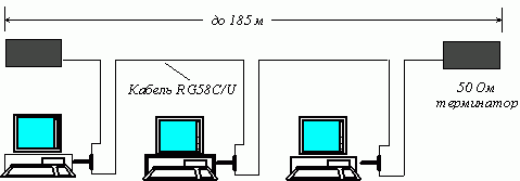 Claw.ru | Рефераты по информатике, программированию | Ethernet