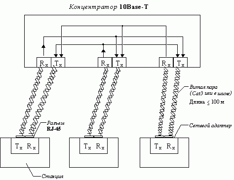 Claw.ru | Рефераты по информатике, программированию | Ethernet