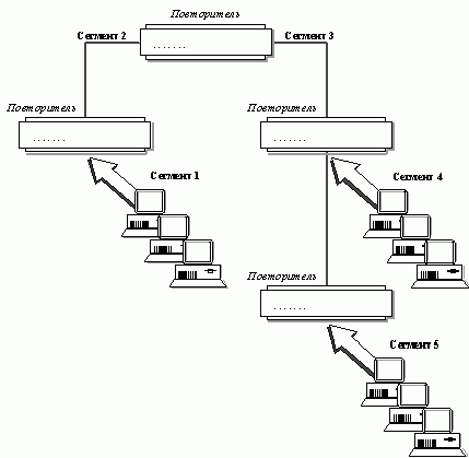 Claw.ru | Рефераты по информатике, программированию | Ethernet