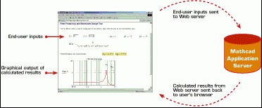 Claw.ru | Рефераты по информатике, программированию | Mathcad: от графика к формуле, от расчета на компьютере к расчету в Интернет