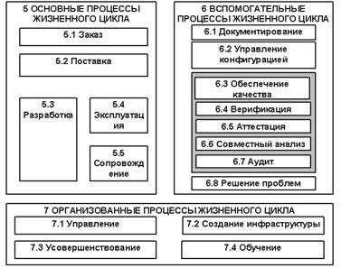 Claw.ru | Рефераты по информатике, программированию | Управление конфигурацией в стандартах CMM и ISO 12207