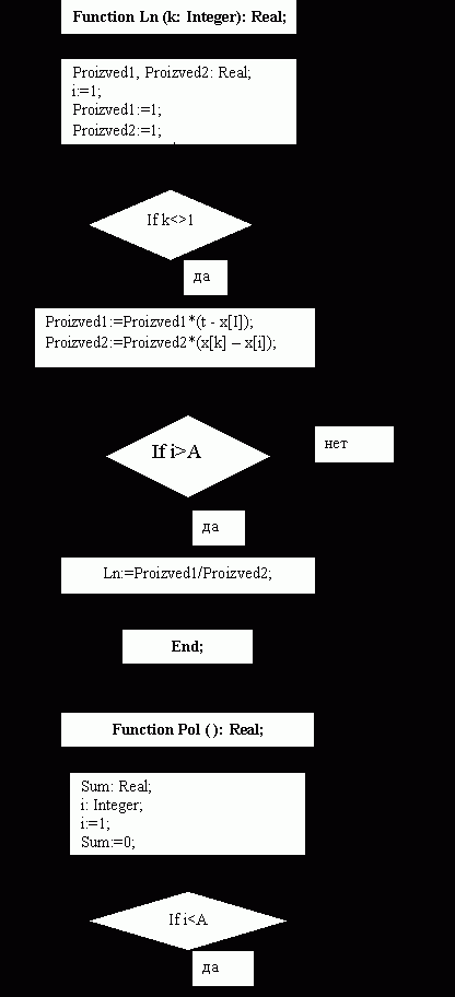 Claw.ru | Рефераты по информатике, программированию | Высокоуровневые методы обработки информации и программирования