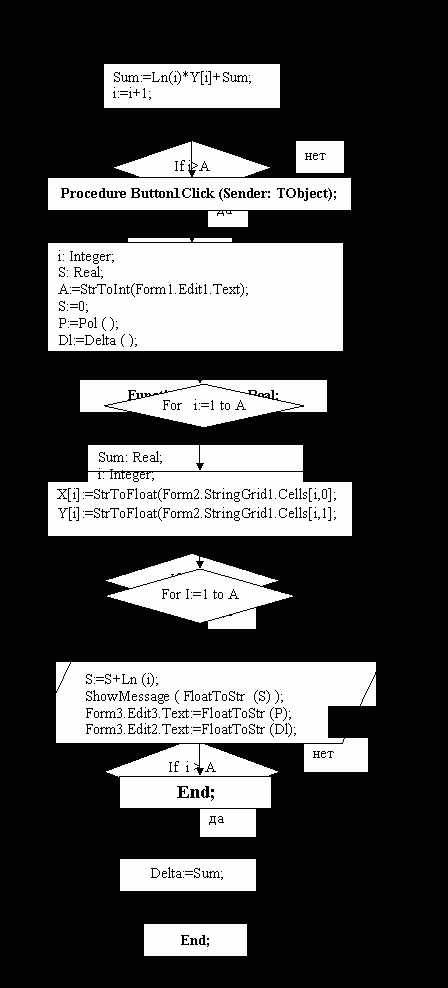 Claw.ru | Рефераты по информатике, программированию | Высокоуровневые методы обработки информации и программирования