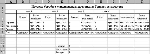 Claw.ru | Рефераты по информатике, программированию | Электронные таблицы. Назначение и основные возможности