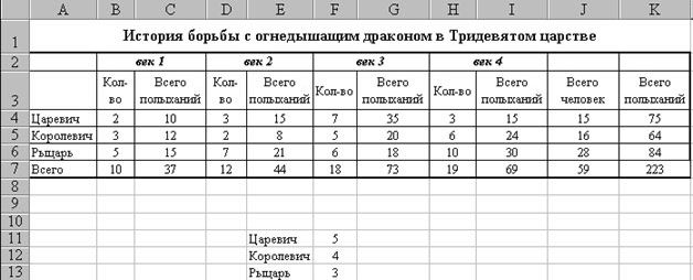 Claw.ru | Рефераты по информатике, программированию | Электронные таблицы. Назначение и основные возможности