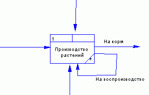 Claw.ru | Рефераты по информатике, программированию | Эволюция природы в представлении информационных технологий