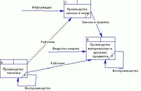 Claw.ru | Рефераты по информатике, программированию | Эволюция природы в представлении информационных технологий